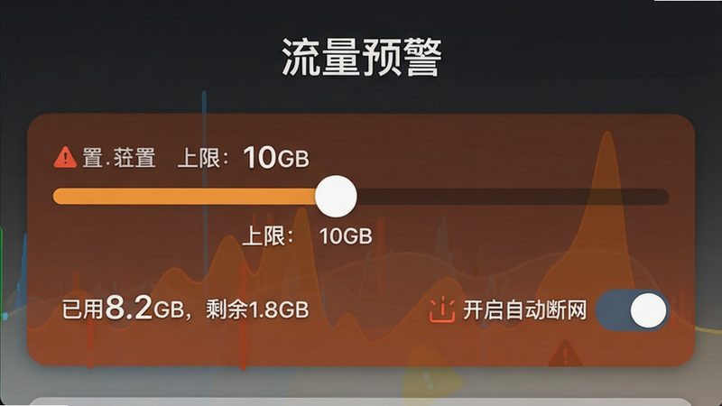 流量统计大师预警设置界面,顶部有“流量预警”标题,下方有滑条可拖动设置上限为10GB,下方显示“已用8.2GB,剩余1.8GB”,右侧有“开启自动断网”开关,整体UI简洁,色彩警示色,画质清晰。