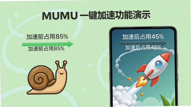 MUMUһ�����ٹ�����ʾͼ���ֻ�������ʾ������ǰռ��85%���͡����ٺ�ռ��45%���ĶԱȶ��������Ϊ��������ţͼ�꣬�Ҳ�Ϊ���ٵĻ��ͼ�꣬����ǳ�̣������������޶���Ԫ��