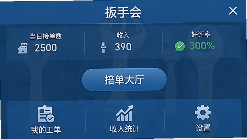 一张“扳手会”师傅工作台界面,顶部显示当日接单数、收入、好评率,中部有“抢单大厅”按钮,底部有“我的工单”“收入统计”“设置”三个图标,整体采用蓝色商务风,排版整齐。
