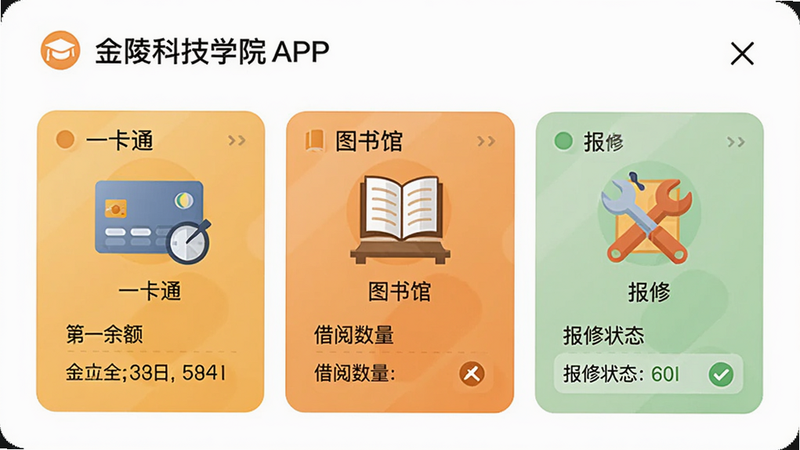 主体:金陵科技学院APP校园生活功能界面;布局:屏幕显示“一卡通”“图书馆”“报修”三个模块,每个模块有图文入口;风格:扁平化设计,暖色点缀;细节:一卡通余额显示,图书馆借阅数量,报修状态;画质:清晰,干净整洁