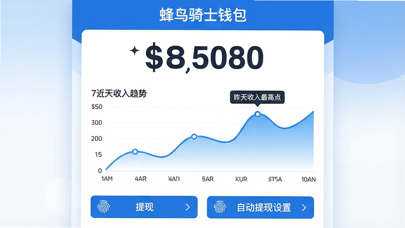 ���壺������ʿǮ��ҳ�棬��ʾ����ͳ��ͼ�������ְ�ť�����֣��Ϸ�Ϊ���������֣��в�Ϊ����ͼչʾ��7���������ƣ��ײ�Ϊ�����֡��͡��Զ��������á�������ť���Ű棺ͼ��ռ�ݴ󲿷��������������Ӵ֡������ˬ��������ɫ��ͼ��ʹ�ý�������ϸ�ڣ�����ͼ�б�ע�ˡ�����������ߵ㡱���ײ���ť��ָ��ͼ�ꡣ���ʣ��߷ֱ��ʣ��޶���Ԫ�أ��ɾ����������⡰������ʿǮ����������