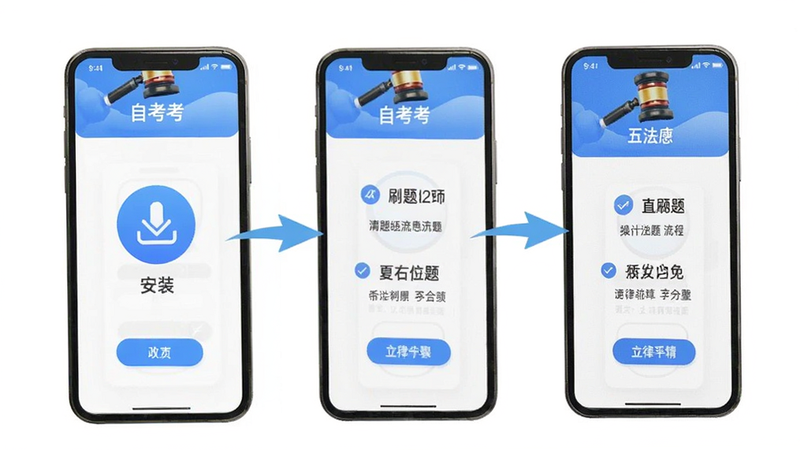 自考法律App使用指南示意,手机屏幕显示操作步骤箭头标注,从安装到刷题流程清晰,背景白色简洁,画质干净