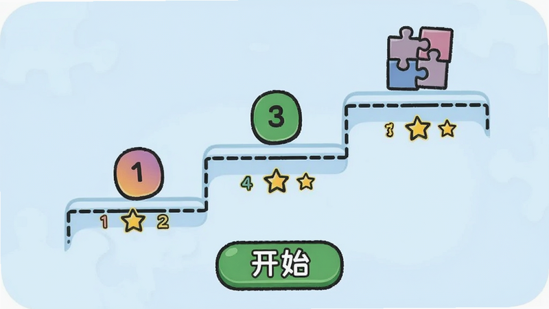 主体: 三个难度阶梯,每级有不同图标(颜色、数字、拼图)。布局: 阶梯从左到右升高,底部有“开始”按钮。风格: 扁平化卡通,背景淡蓝。细节: 每个阶梯上标注小星星数量。画质: 干净简洁。