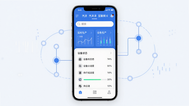 汽灵灵工业互联网平台核心全貌示意图,主体为手机屏幕展示汽灵灵APP主界面,布局上方是导航栏与搜索框,中部为实时生产数据卡片、设备状态列表与供应链进度条,底部为功能菜单图标。风格为现代扁平化,蓝白色调,细节包含数据图表与节点连线,画质高清干净,无多余元素。