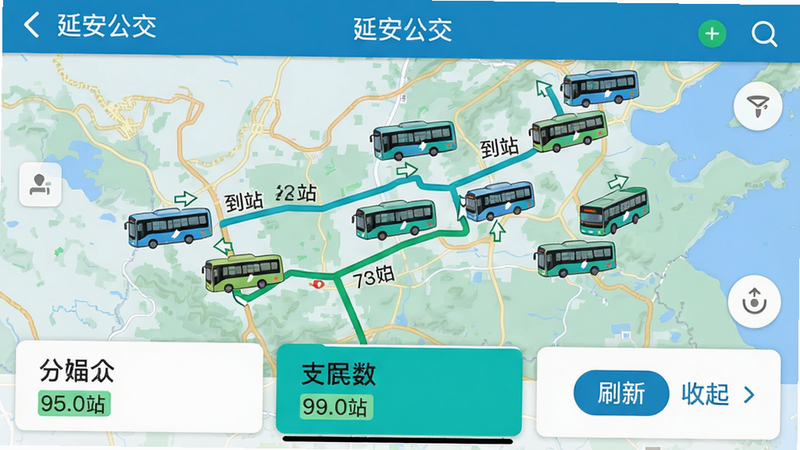 主体:延安公交app实时公交查询页面截图,地图背景上显示多辆公交车的实时位置。布局:全屏地图,底部有线路列表卡片,选中线路高亮显示。排版:线路名称用大号字体,到站时间用绿色数字突出。风格:仿高德地图风格,蓝绿色调,清新自然。细节:地图上每辆公交车带有方向箭头,线路编号清晰;底部卡片有“刷新”按钮和“收起”箭头。画质:高分辨率,无多余广告或干扰元素。