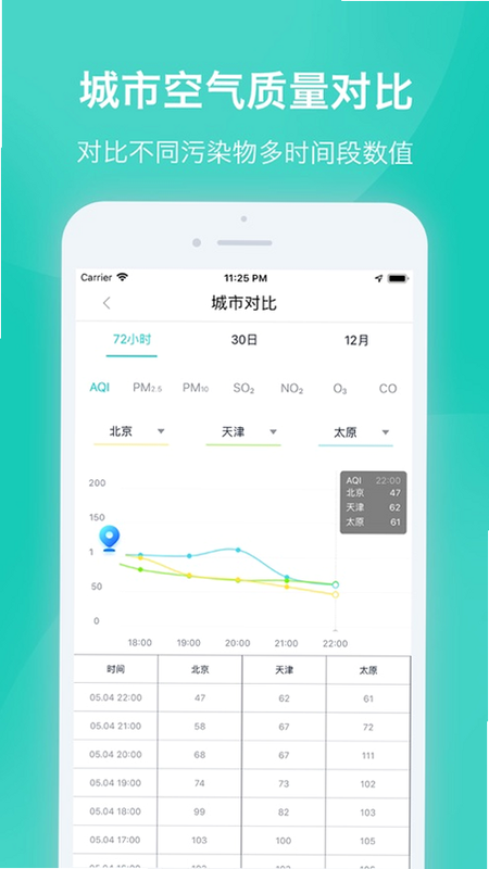 空气质量发布 操作教程 安卓版