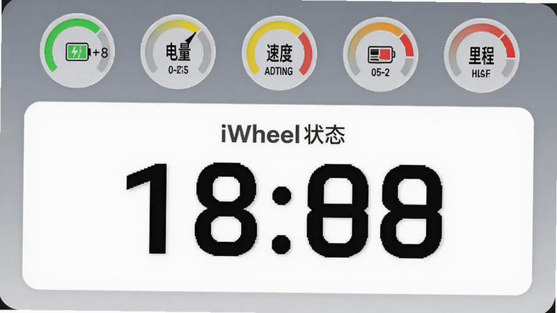 ���壺iWheel״̬�����棬���֣�����һ��Բ��ͼ��ָʾ�������ٶȡ���̣��м��������ʾ���֣��Ű������������Ϣ��Ƭʽ��ϸ�ڣ�����ͼ����ɫ������仯����-��-�죩�����ʣ��ɾ���