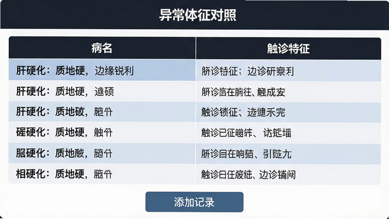 主体:界面显示“异常体征对照”表格,左侧为病名,右侧为触诊特征;布局:表格占满屏幕,行高亮交替;排版:表头深色背景,白字;风格:医疗数据展示,严谨;细节:表格中列出“肝硬化:质地硬,边缘锐利”等文字,底部有“添加记录”按钮;画质:干净,无多余元素