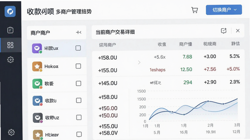 主体:收款呗多商户管理界面;布局:左右分栏,左侧商户列表,右侧当前商户交易明细;排版:清晰列表式UI,顶部有“切换商户”按钮;风格:现代简洁UI设计;细节:不同商户图标颜色区分,数据图表显示趋势;画质:干净无多余元素