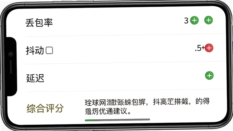 一张智能手机截图,显示全球网测的网络诊断结果页面,布局为列表形式,依次列出丢包率、抖动、延迟等指标,每个指标旁边有绿色或红色状态标识,下方有综合评分及建议文字,背景白色,风格简洁,高清画质,无多余元素