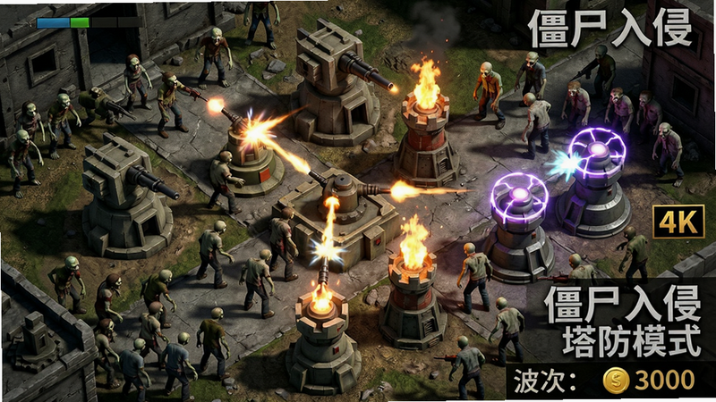 主体:塔防模式战斗画面 布局:鸟瞰视角,地图上分布机枪塔、喷火塔和电磁塔 排版:右下角显示波次和金币数 风格:写实战术视角 细节:僵尸从四面八方涌入,塔防攻击特效 画质:4K 无多余元素 文字:“僵尸入侵 塔防模式”