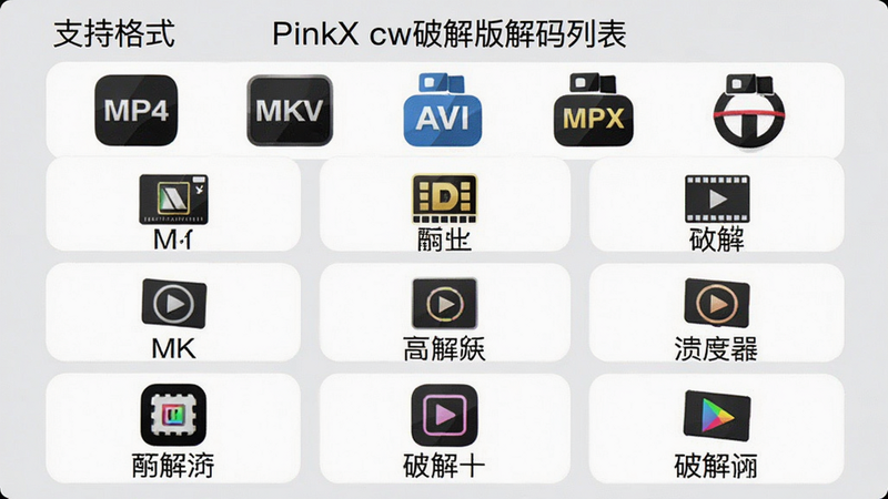 ���壺PinkX cw�ƽ������б���ͼ�����֣�������ʾ��֧�ָ�ʽ���������·��г�������ʽͼ�꣨MP4��MKV��AVI�ȣ����Ű棺�б��Ź������У�ÿ����ʽͼ������ơ���񣺼�࿨Ƭʽ������ǳ�ҡ�ϸ�ڣ�ͼ��Բ�ǣ��������������ʣ����塣