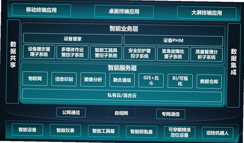 铁路通 安卓版 功能介绍 界面