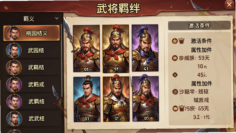 展示武将羁绊界面,左侧列出“桃园结义”等羁绊名称,右侧显示激活条件与属性加成,中间为相关武将立绘,画面排版整洁,色彩鲜明。包含文字“武将羁绊”。