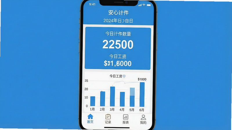 一张手机屏幕截图,主体为“安心计件”App主界面,居中放置,顶部显示软件名称“安心计件”和当前日期,中部有“今日计件数量”大数字和“今日工资”金额,下方有柱状统计图,底部导航栏有“首页”、“记录”、“报表”、“我的”四个图标。风格为扁平化设计,蓝色主色调,画质清晰干净,无多余元素。