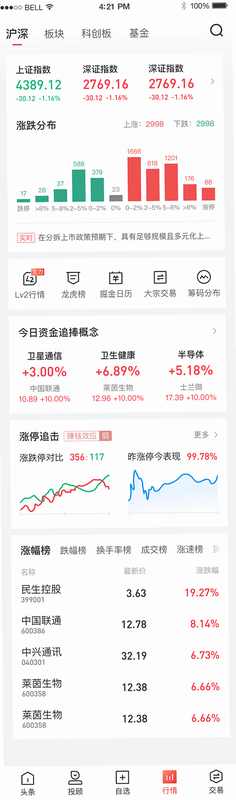 国金汇点期权 安卓版 行情报价 截图