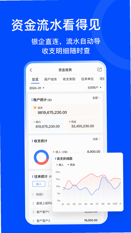 柠檬云业财 安卓版 多平台适配界面展示