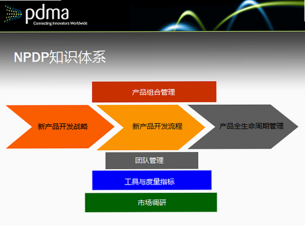 NPDP��Ʒ���� ��׿�� ֪ʶ��ϵͼ��
