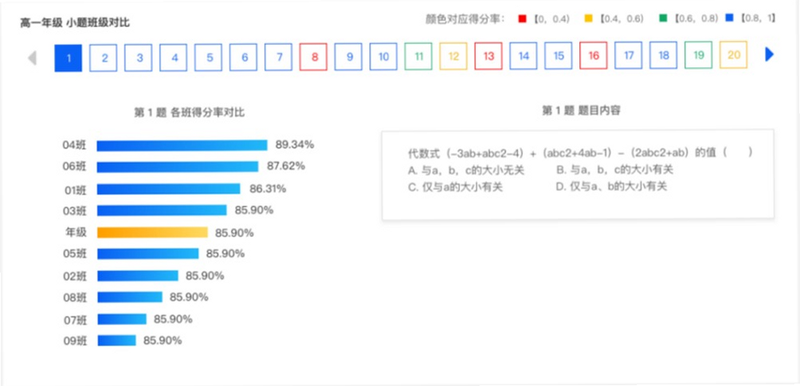 作业评价 安卓版 数据统计报告