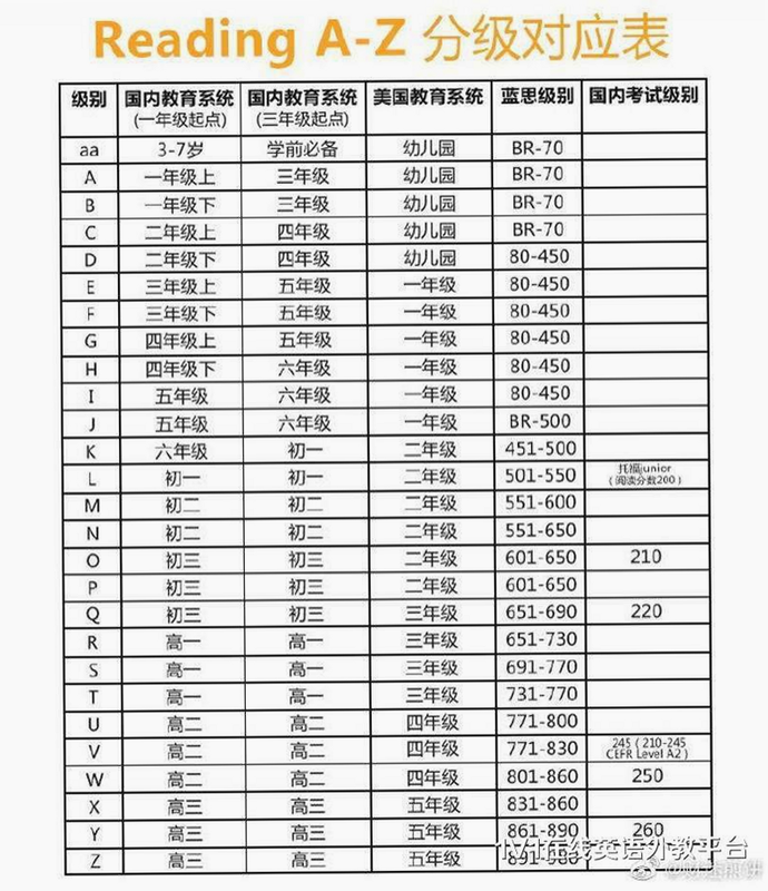 RAZ分级阅读 对应年级 对照表