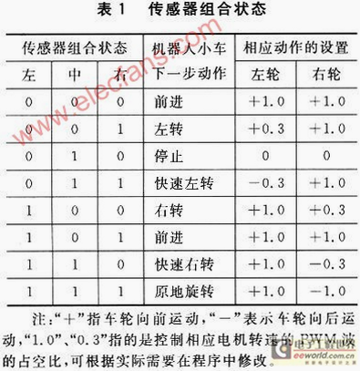 寻迹机器人 安卓版 复杂路线示例图
