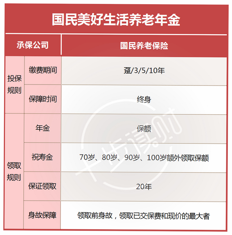 国民养老保险可靠吗