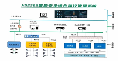 HSE365 安卓版 操作说明