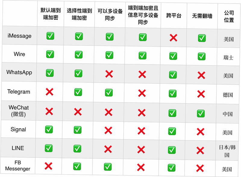 浪芽 聊天软件 安全 评价
