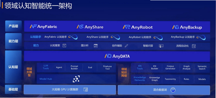 爱数智 安卓版 界面截图