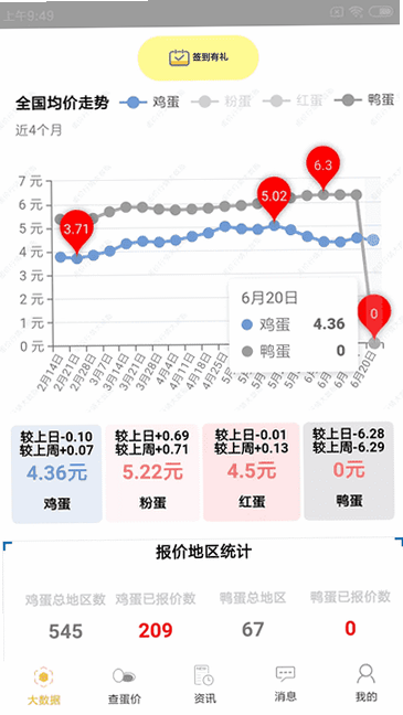 蛋窝网 安卓版 蛋价行情 数据来源