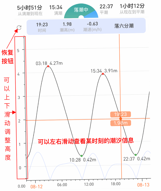 潮汐表预报 安卓版 潮汐曲线图