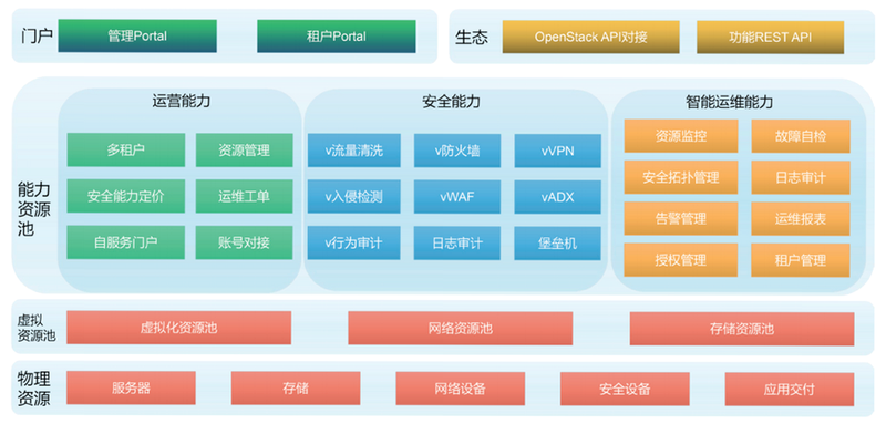 索仕图私有云 安卓版 安全设置