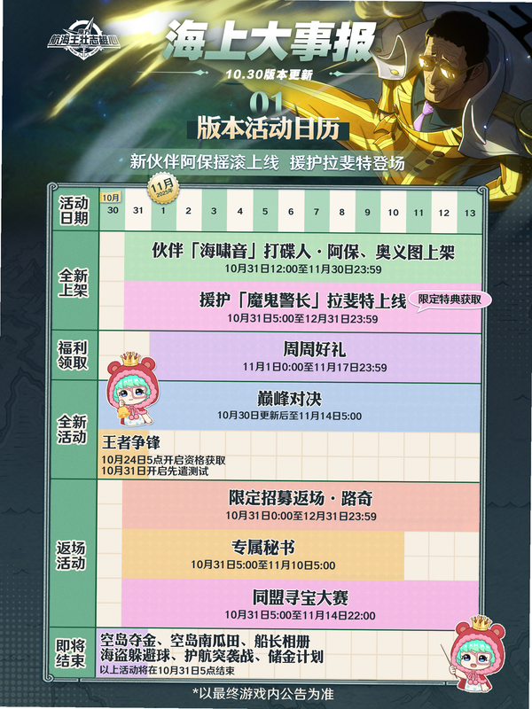 阿保宝 安卓版 金币兑换