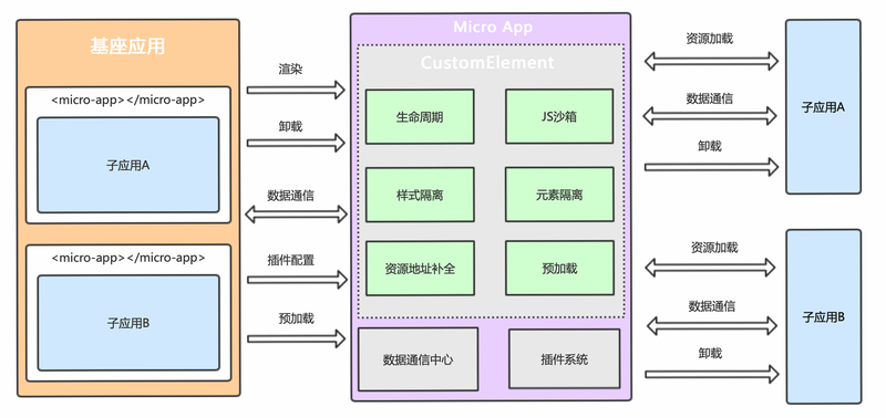 Mirxap 安卓版 功能界面截图
