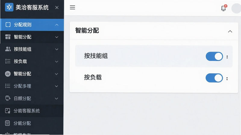 一张美洽后台的分配规则设置界面截图,左侧有“美洽客服系统”侧边栏,右侧展示“智能分配”面板,带有“按技能组”、“按负载”两个选项开关,界面风格简洁,蓝白配色,画质清晰,无多余元素