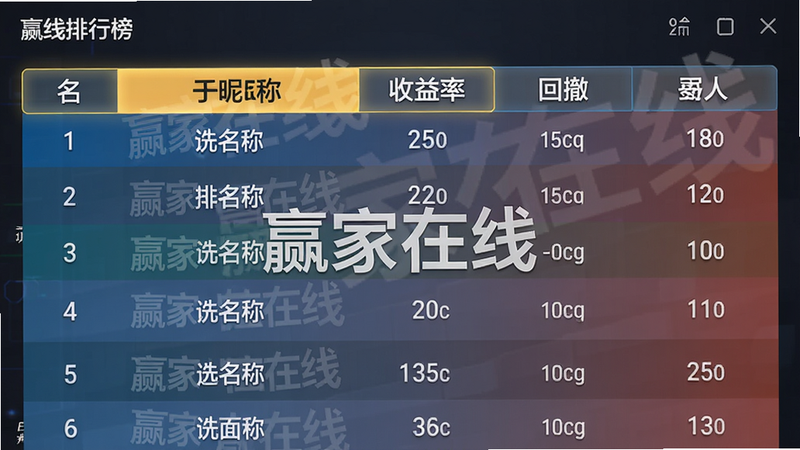 Ӯ���������а����ʾ��ͼ��չʾ������ʽ�������б����������Ρ�ѡ���ǳơ������ʡ��س����У���ͷ�������м佥�䣬������רҵ�����С�Ӯ�����ߡ�ˮӡ�����ʸɾ���