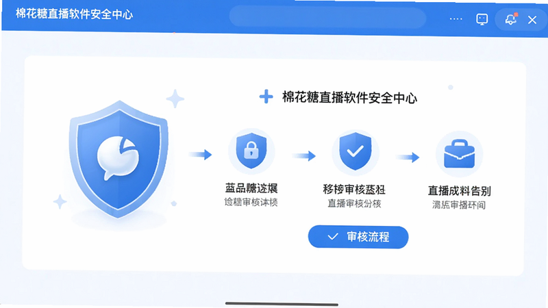 棉花糖直播软件安全中心界面,展示盾牌图标和审核流程,风格简洁,蓝白配色,细节清晰,画质高清干净,无多余元素