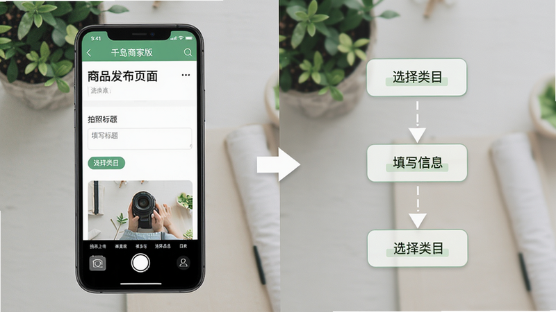主体:千岛商家版商品发布页面,展示拍照、填写信息、选择类目的操作流程,布局:手机界面与操作步骤图左右分布,排版:步骤用箭头串联,风格:清新自然,细节:界面中有“拍照上传”、“填写标题”、“选择类目”等提示文字,画质:高清,干净,无多余元素