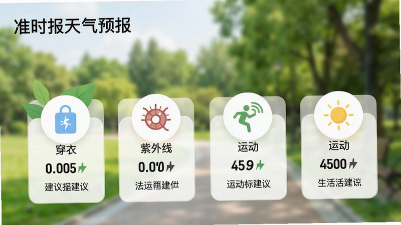 一张展示手机应用内生活指数页面的图片,页面中有穿衣、紫外线、运动等图标,每个图标下方有指数等级和文字建议,背景是模糊的公园场景,左上角有“准时报天气预报”字样。整体风格清新自然,画质干净,无多余元素。