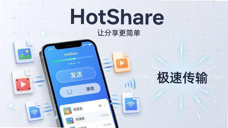 主体:一部智能手机屏幕显示HotShare应用主界面,界面风格简洁现代,主色调为蓝色渐变,中央有一个醒目的“发送”按钮和“接收”按钮,手机周围环绕着几个文件图标(图片、视频、文档)和速度线条,背景为浅灰色科技感网格。布局:手机位于画面中央偏左,右侧留白处有放射状光线和“极速传输”字样,整体呈水平构图。排版:主标题“HotShare”用大号无衬线字体置于手机上方,副标题“让分享更简单”置于下方,图标排列有序。风格:扁平化设计结合轻微拟物阴影,色彩明快,科技感强。细节:手机屏幕内可见传输进度条和文件列表,光线带有微小粒子效果。画质:8K超清,干净,无多余元素。