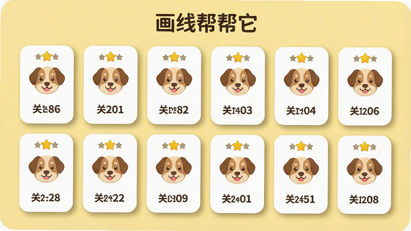 主体为关卡选择界面,展示多个难度递增的关卡卡片,卡片上标注有星星数量;布局采用网格排列,每个卡片上有小狗头像和关卡编号;排版整齐清晰,背景为淡黄色,卡片有圆角阴影;风格为扁平化UI设计,图标简洁,细节精致;画质干净,无多余元素,顶部显示文字“画线帮帮它”。