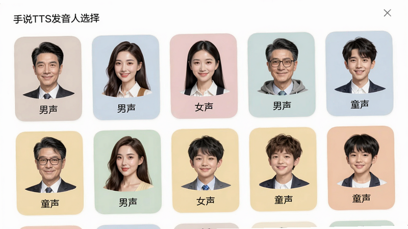 ��˵TTS������ѡ����棬չʾ���������ͷ��Ƭ��ÿ����Ƭ�·���ע������������Ů��������ͯ���������������沼�����룬ɫ����ͣ������������޶���Ԫ��