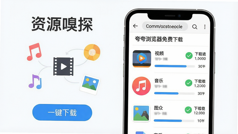 主体:手机屏幕展示“夸夸浏览器免费”下载管理页面,列表中有视频、音乐、图片文件,每个文件右侧有绿色对勾与下载速度显示。布局:手机位于画面中央偏右,左侧漂浮着音符、胶片、图片图标。排版:顶部标题“资源嗅探”,底部按钮“一键下载”。风格:明亮简洁,扁平化。细节:文件图标各异,进度条蓝色显示。画质:清晰,干净无多余元素。