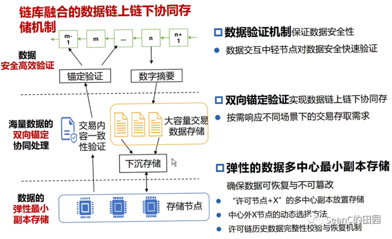 云上链 安卓版 安全性评价