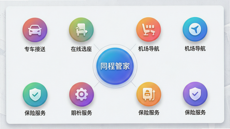 主体:一张平铺展开的服务功能界面图,画面中心是一个带有“同程管家”字样的圆形服务总览按钮,周围辐射出多个功能图标。布局:服务总览按钮位于画面中央,周围对称分布着“专车接送”、“在线选座”、“机场导航”、“保险服务”等圆形图标。排版:图标采用2x4的网格状排列,每个图标下方有对应文字标签。风格:简洁的UI设计展示图,浅色调背景,功能图标采用多彩渐变色。细节:每个图标设计精致,带有微小的阴影,画面边缘有细腻的纹理背景。画质:高清,干净,无多余元素。