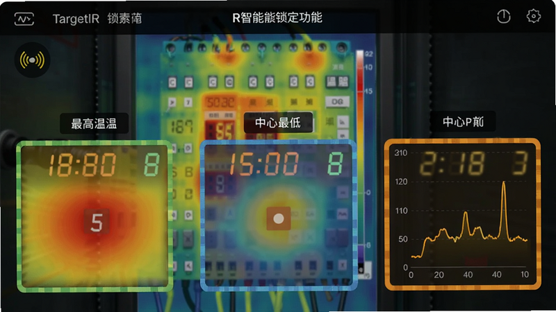 TargetIR智能锁定功能截图,画面中有三个彩色框分别标记最高温、最低温和中心点,每个框上显示温度数字,背景是配电箱热力图,界面有震动图标和温度曲线图,整体科技感强,画质干净。