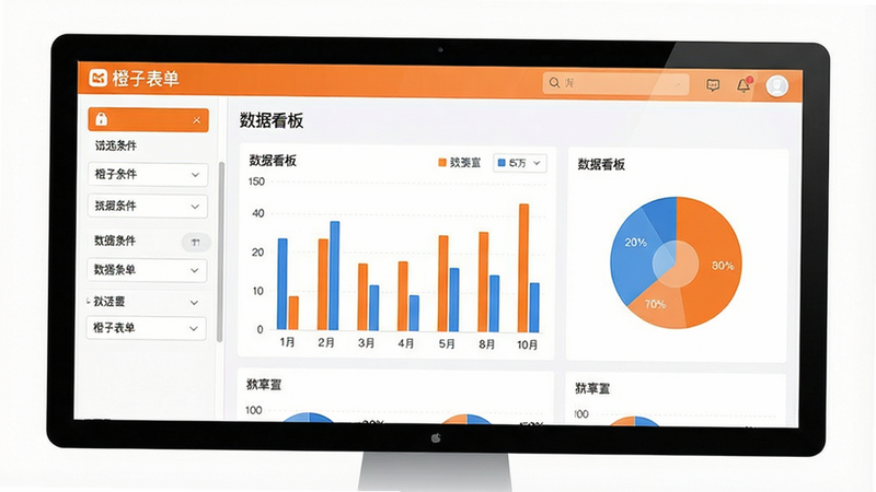 一张数据统计页面预览图,屏幕中央是橙子表单后台的“数据看板”界面,展示柱状图和饼图,图表颜色以橙色和蓝色为主,左侧有筛选条件栏,整体布局专业,背景为白色,画质清晰,干净无多余元素,图片中带有“橙子表单”字样