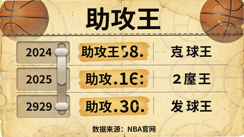 ���壺������APP����ʷ����ҳ�棬չʾ���������������������������֣��б���ʽ�����������Ա�������ң����������У��Ű棺ÿ�����Ϊһ�飬�����в�θУ���Ҫ����и�������񣺸��ű�ֽ�磬����ֽ��������������ʽ����ͼ����ϸ�ڣ�ҳ�涥���С����������������ײ��С�������Դ��NBA��������������ݿɻ���ѡ�񣻻��ʣ����壬�ɾ����޶���Ԫ��