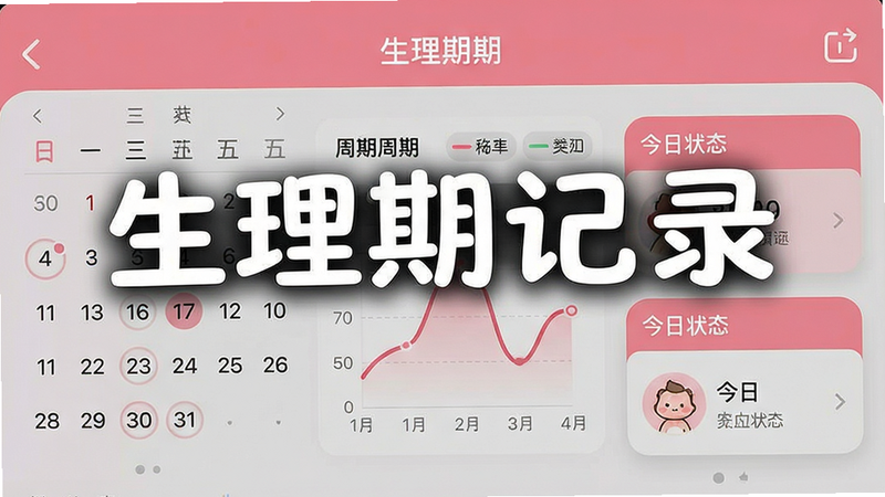 一张展示生理期记录软件主界面的高清截图,界面包含日历视图、周期曲线图与今日状态卡片,整体风格清新简约,以粉色和白色为主色调,图标圆润可爱,布局整齐,画质清晰,干净无多余元素,图片上标注“生理期记录”软件名称
