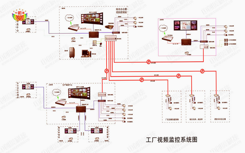 新远程监控平台 设备离线 解决方法